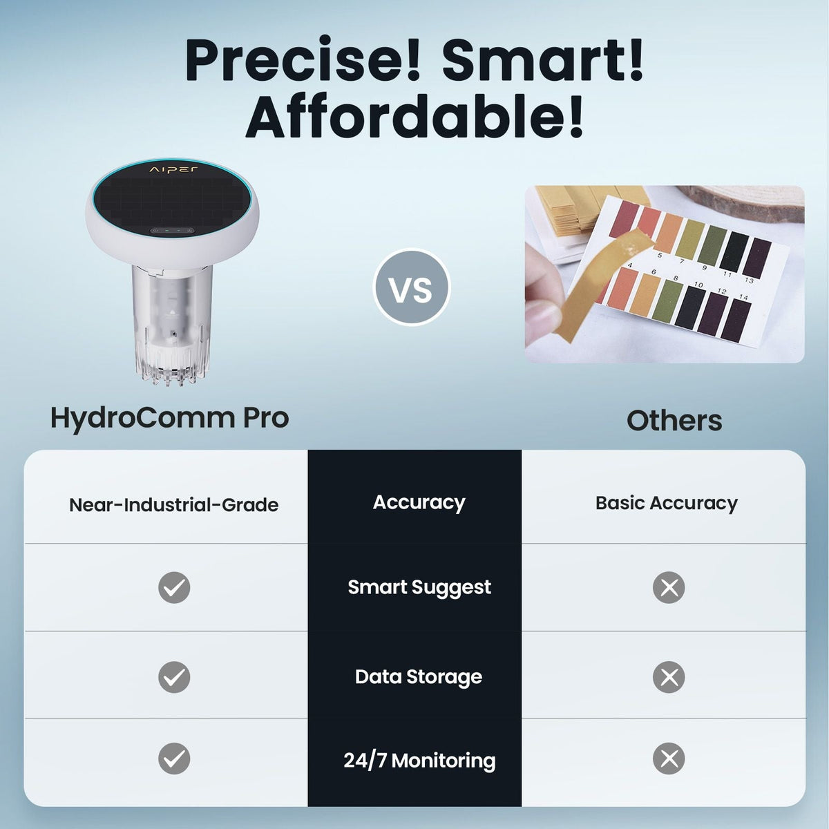 HydroComm Pro Water Analyzer