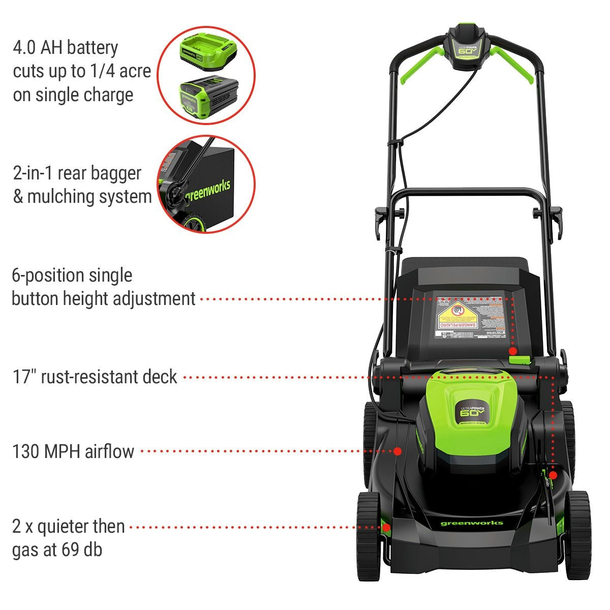 60V 17-in Push Lawn Mower with 4.0 Ah Battery & 3A Charger