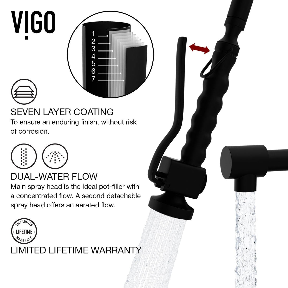 Zurich Kitchen Faucet, Matte Black